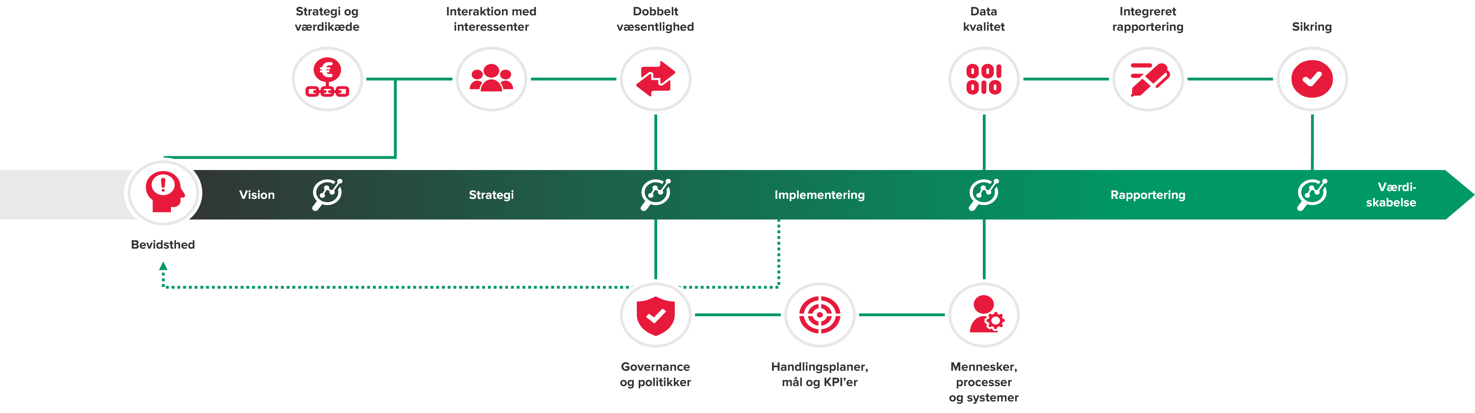 CSRD model